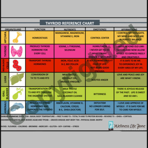 thyroid reference chart